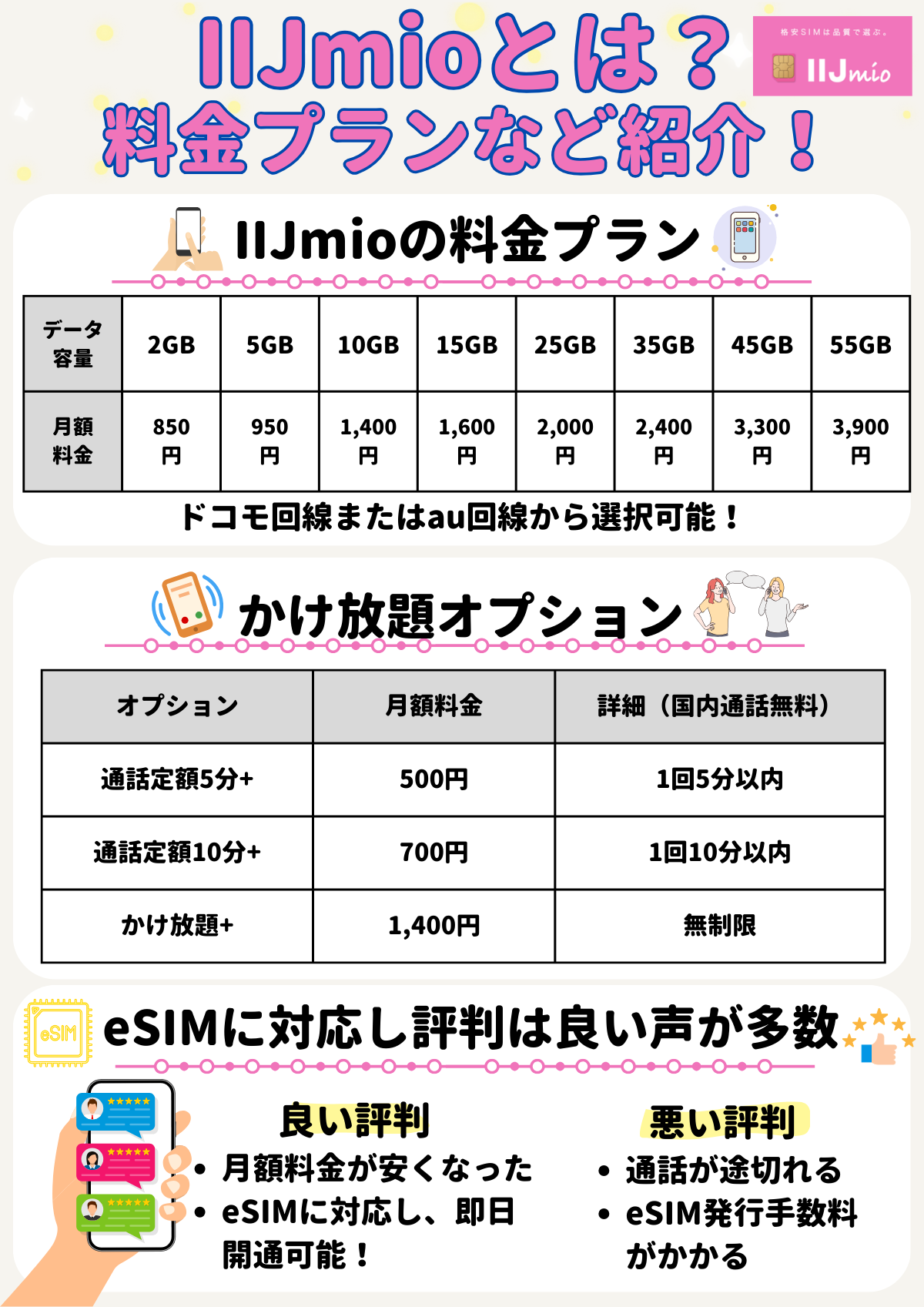 IIJmio 評判