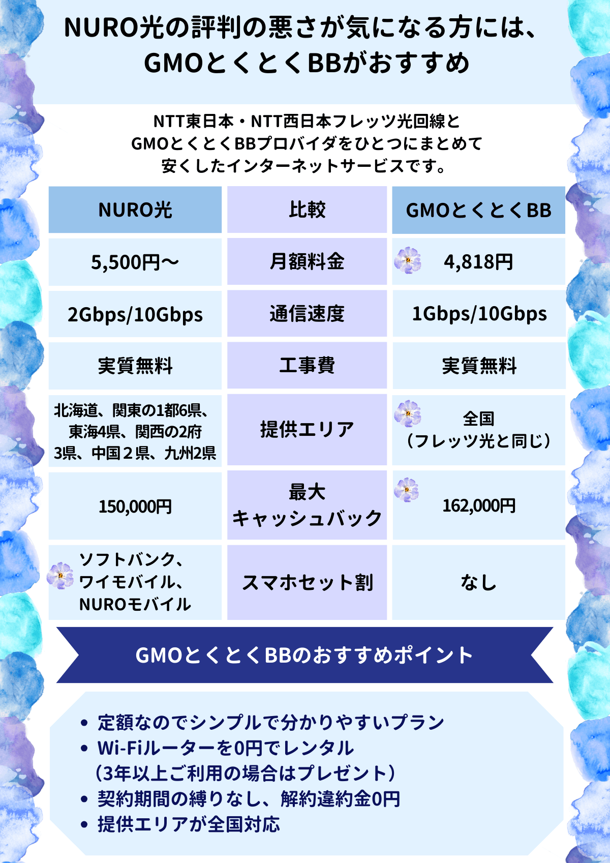 NURO光 評判