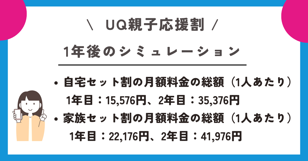 UQ親子応援割