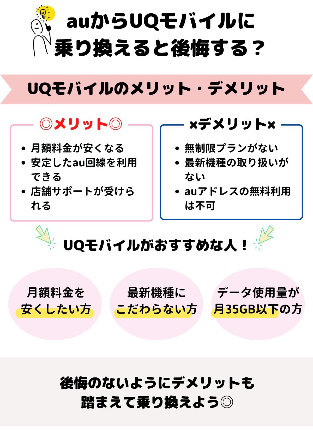 au UQモバイル 後悔