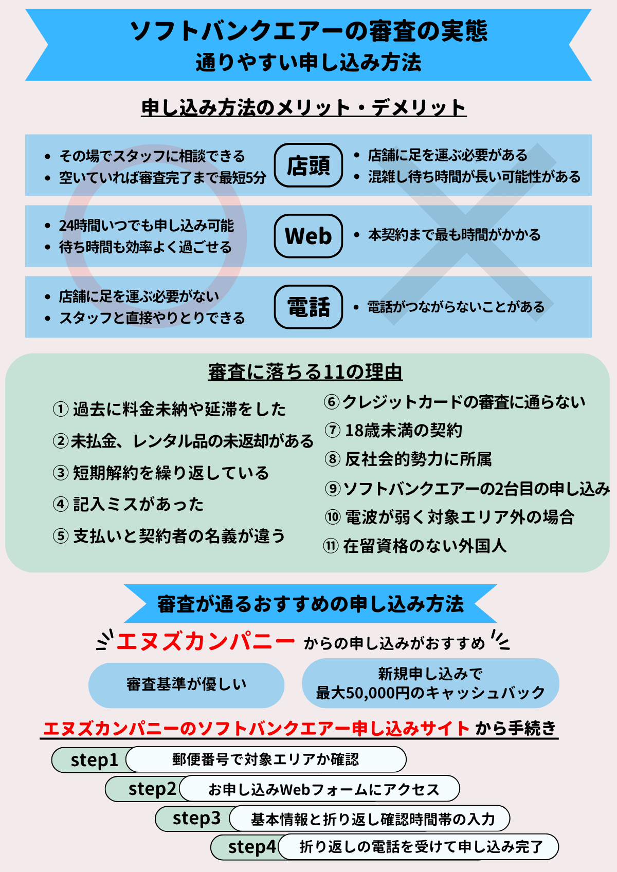 ソフトバンクエアー 審査