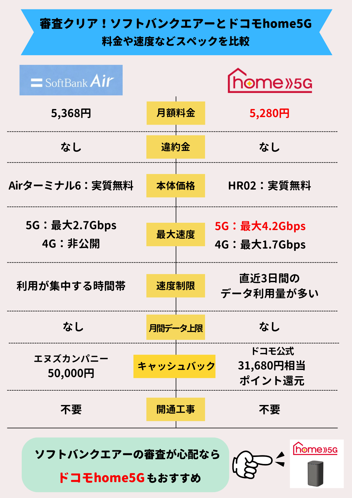 ソフトバンクエアー 審査