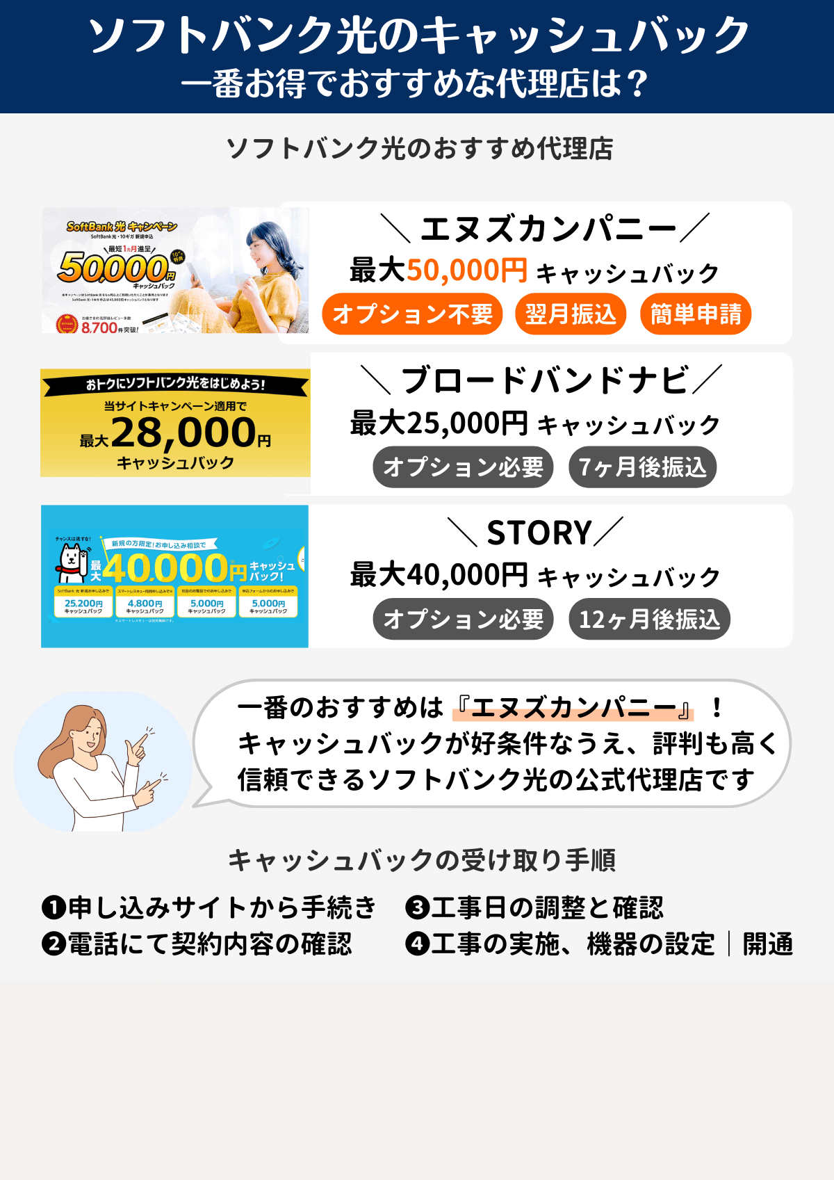 ソフトバンク光　キャッシュバック