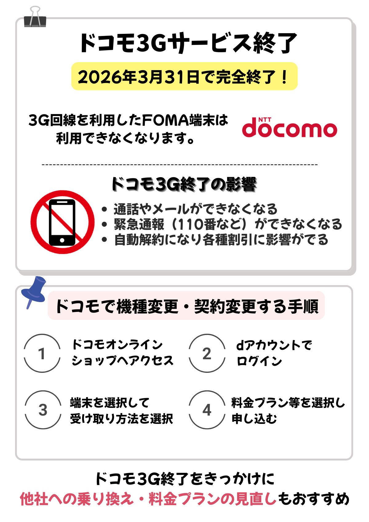 ドコモ 3G終了