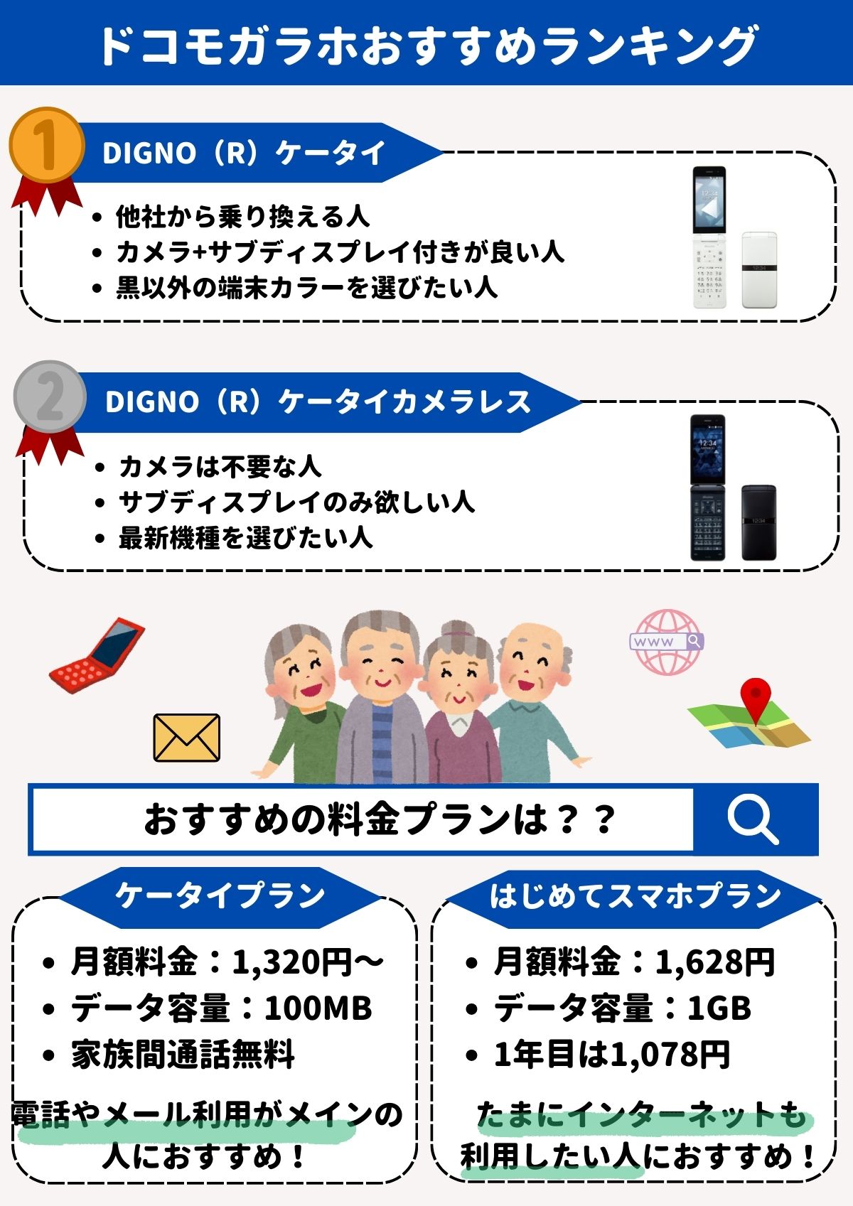 ドコモ ガラホ