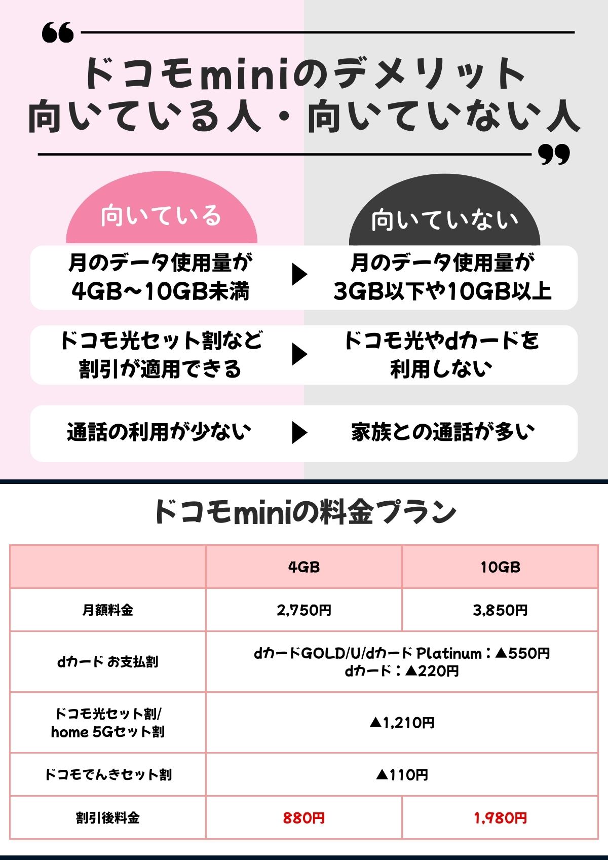 ドコモmini デメリット