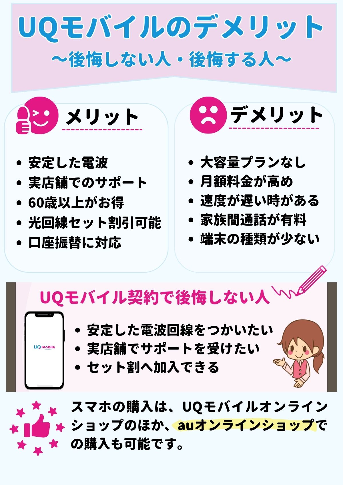 UQモバイル　デメリット