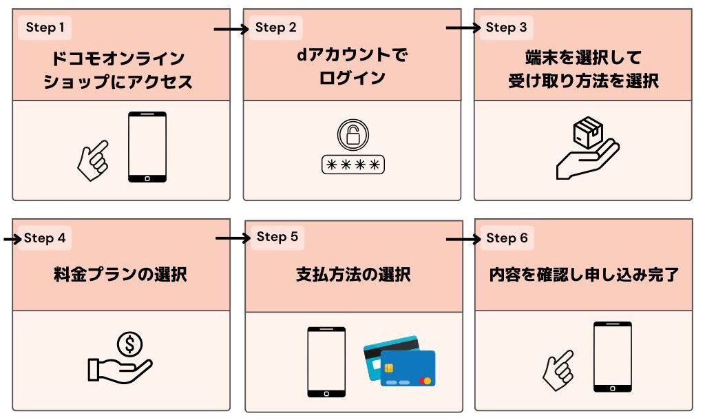 ドコモ 3G終了