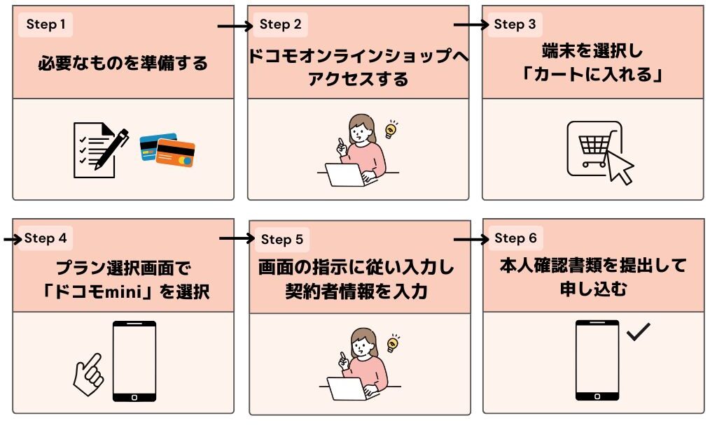 ドコモmini デメリット