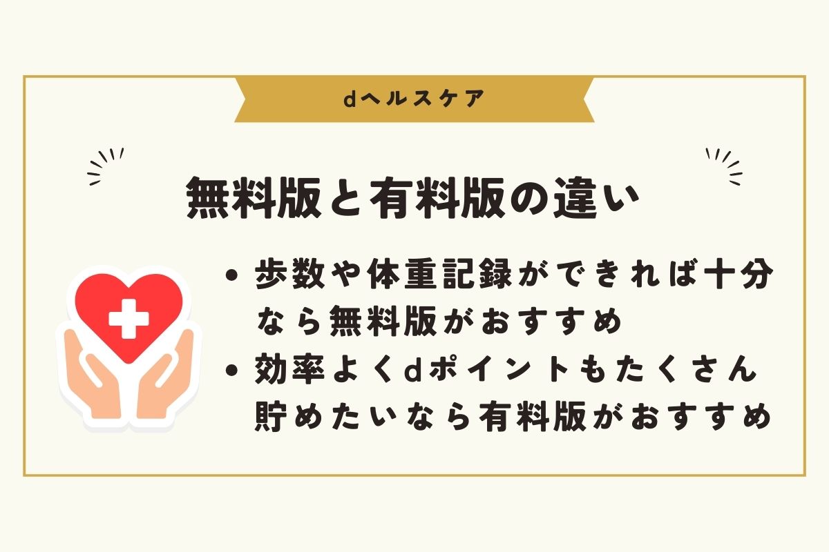 dヘルスケア