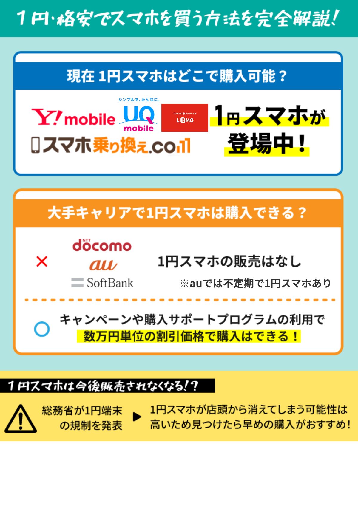 1円 スマホ