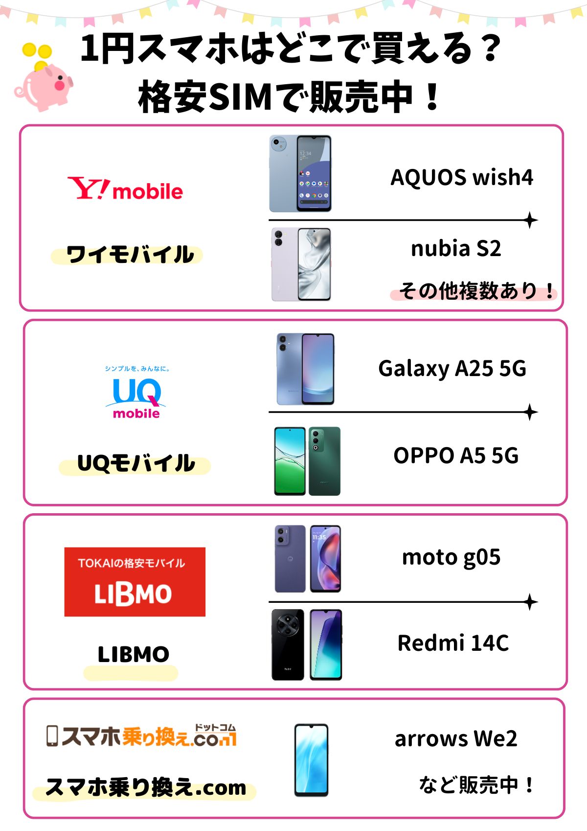 1円 スマホ