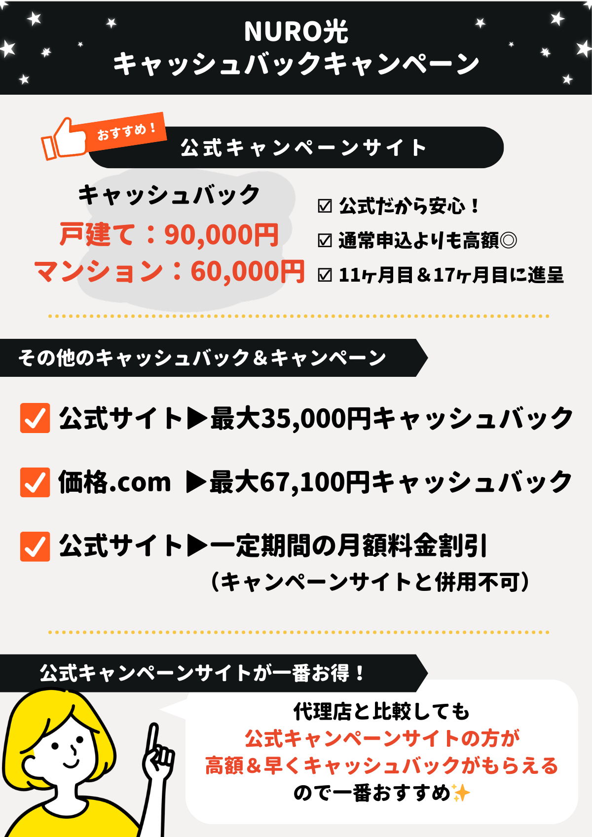 NURO光　キャッシュバック
