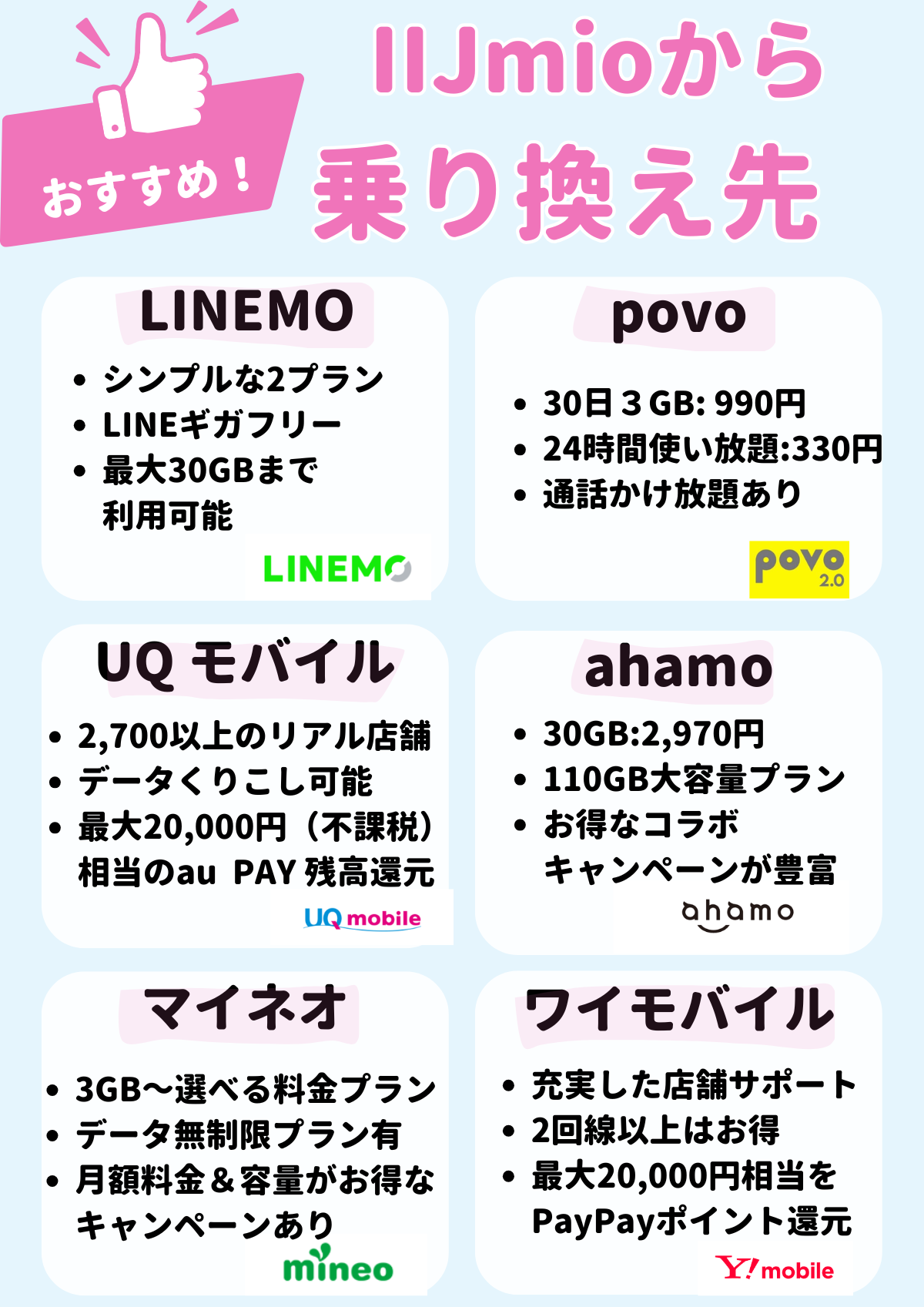 IIJmio　乗り換え先