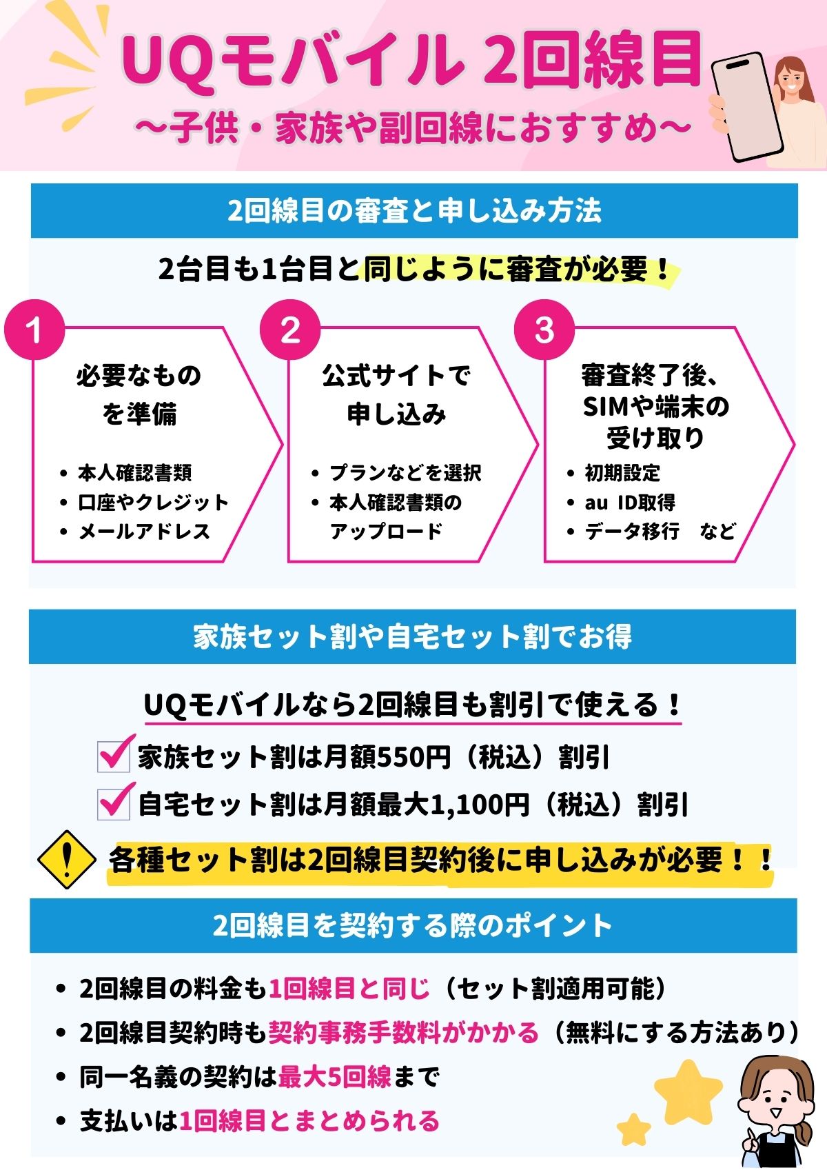 UQモバイル 2回線目