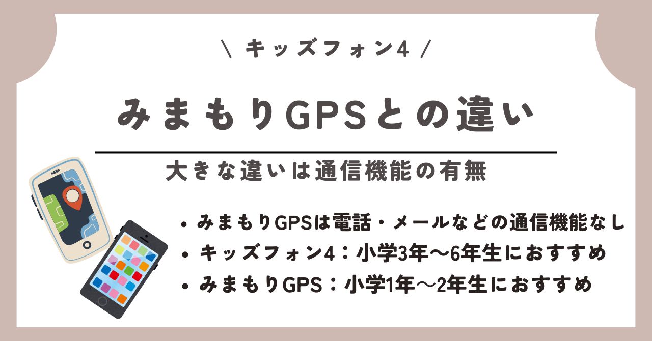 キッズフォン4