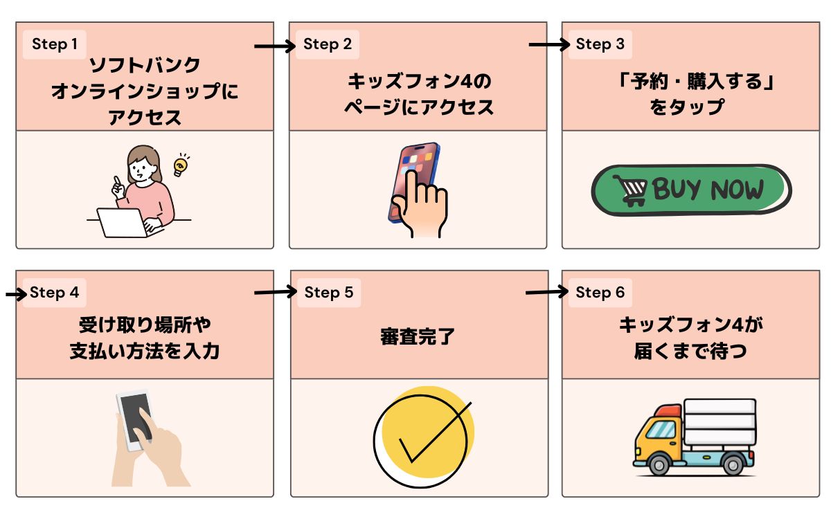 キッズフォン4