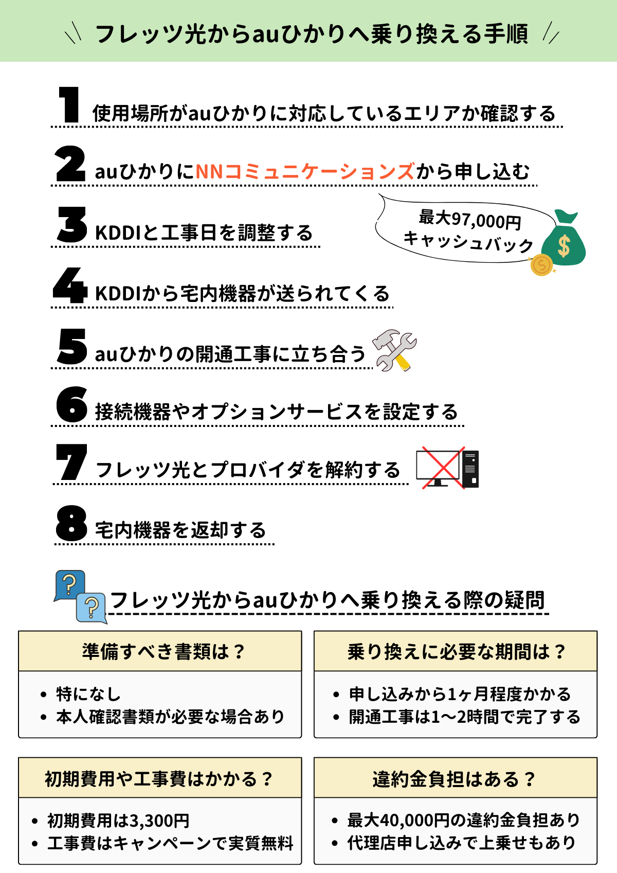 フレッツ光 auひかり 乗り換え