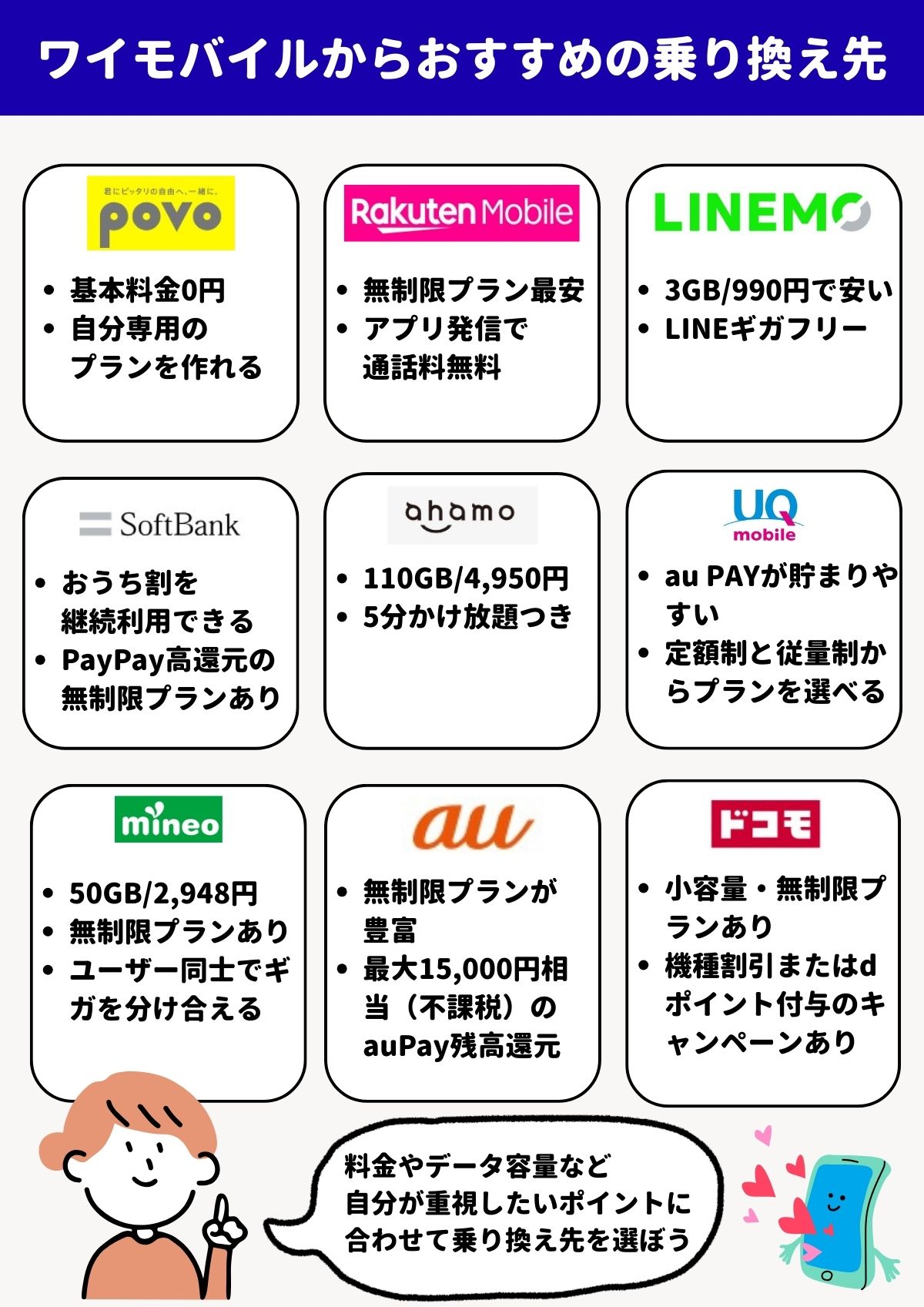 ワイモバイル 乗り換え先