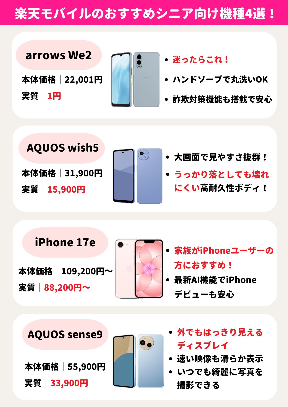 楽天モバイル シニア向け機種