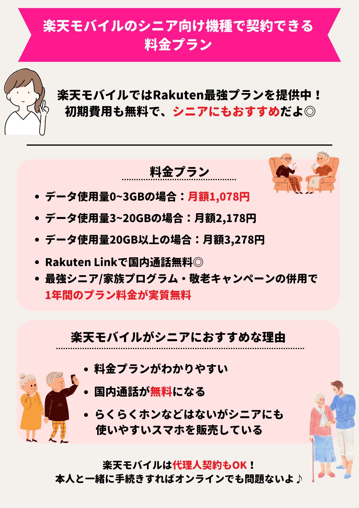 楽天モバイル シニア向け機種