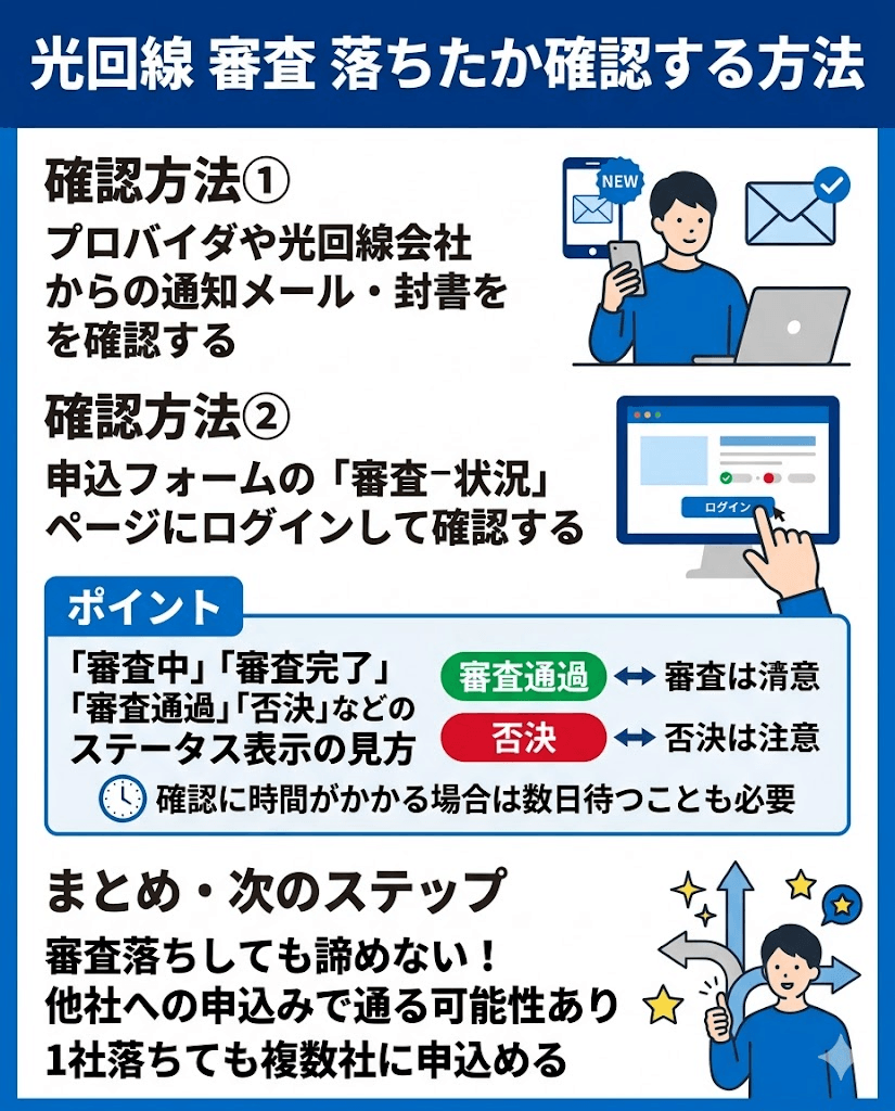 光回線　審査