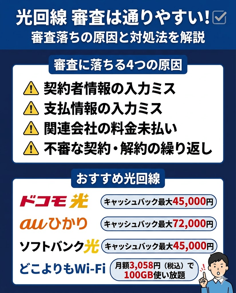 光回線　審査
